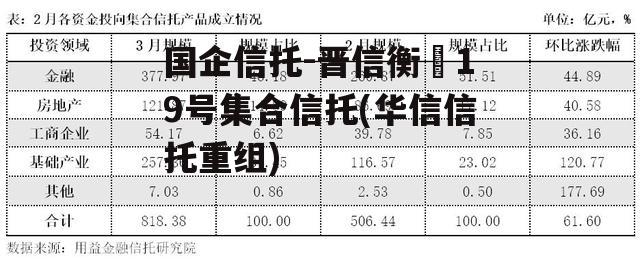 国企信托-晋信衡昇19号集合信托(华信信托重组) 国企信托-晋信衡昇19号集合信托(华信信托重组)