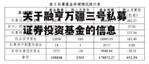 关于融亨万疆三号私募证券投资基金的信息