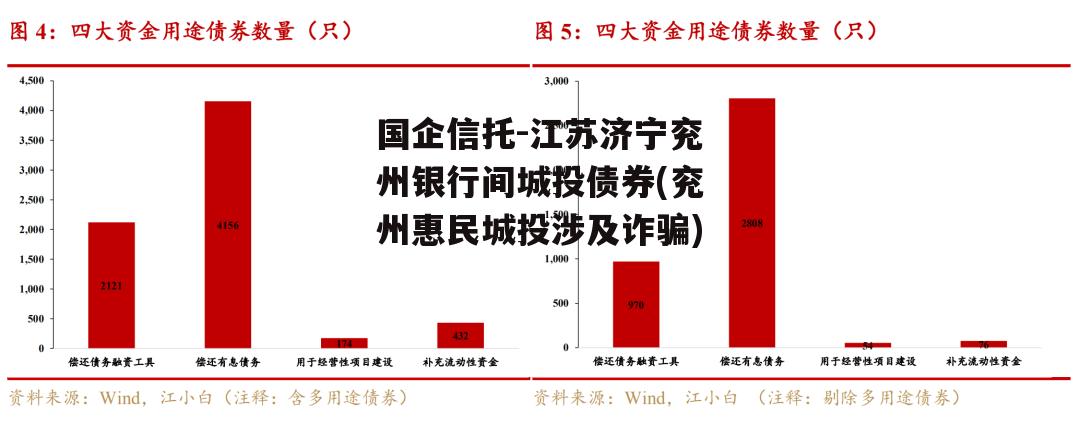 国企信托-江苏济宁兖州银行间城投债券(兖州惠民城投涉及诈骗)