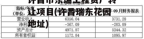 许昌市东瑞工程资产转让项目(许昌瑞东花园地址)