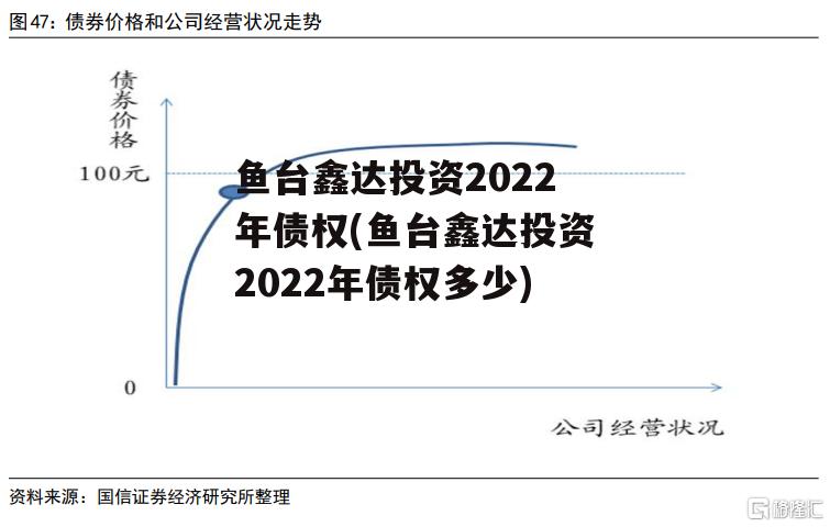 鱼台鑫达投资2022年债权(鱼台鑫达投资2022年债权多少) 鱼台鑫达投资2022年债权(鱼台鑫达投资2022年债权多少)