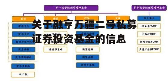关于融亨万疆二号私募证券投资基金的信息