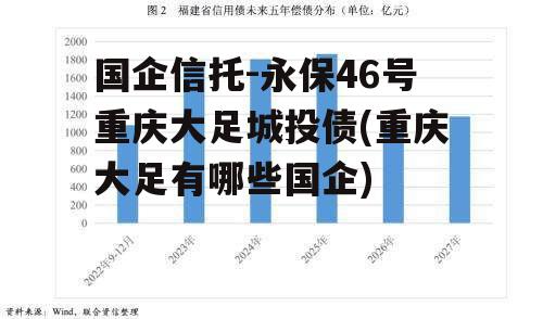 国企信托-永保46号重庆大足城投债(重庆大足有哪些国企)