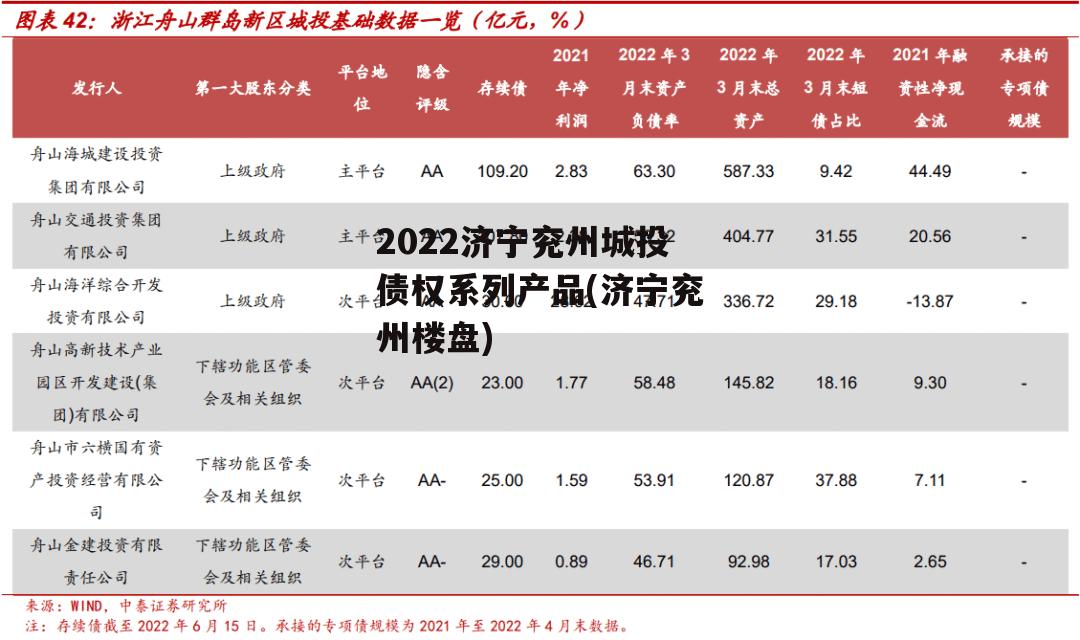 2022济宁兖州城投债权系列产品(济宁兖州楼盘)