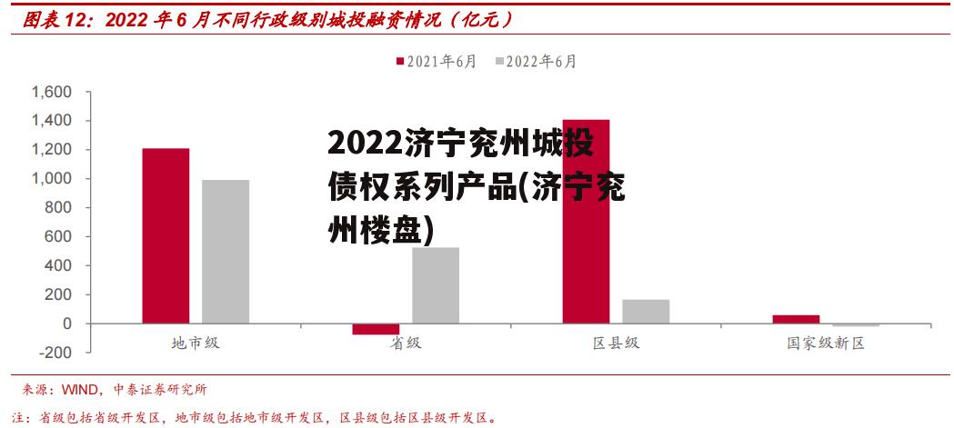 2022济宁兖州城投债权系列产品(济宁兖州楼盘)