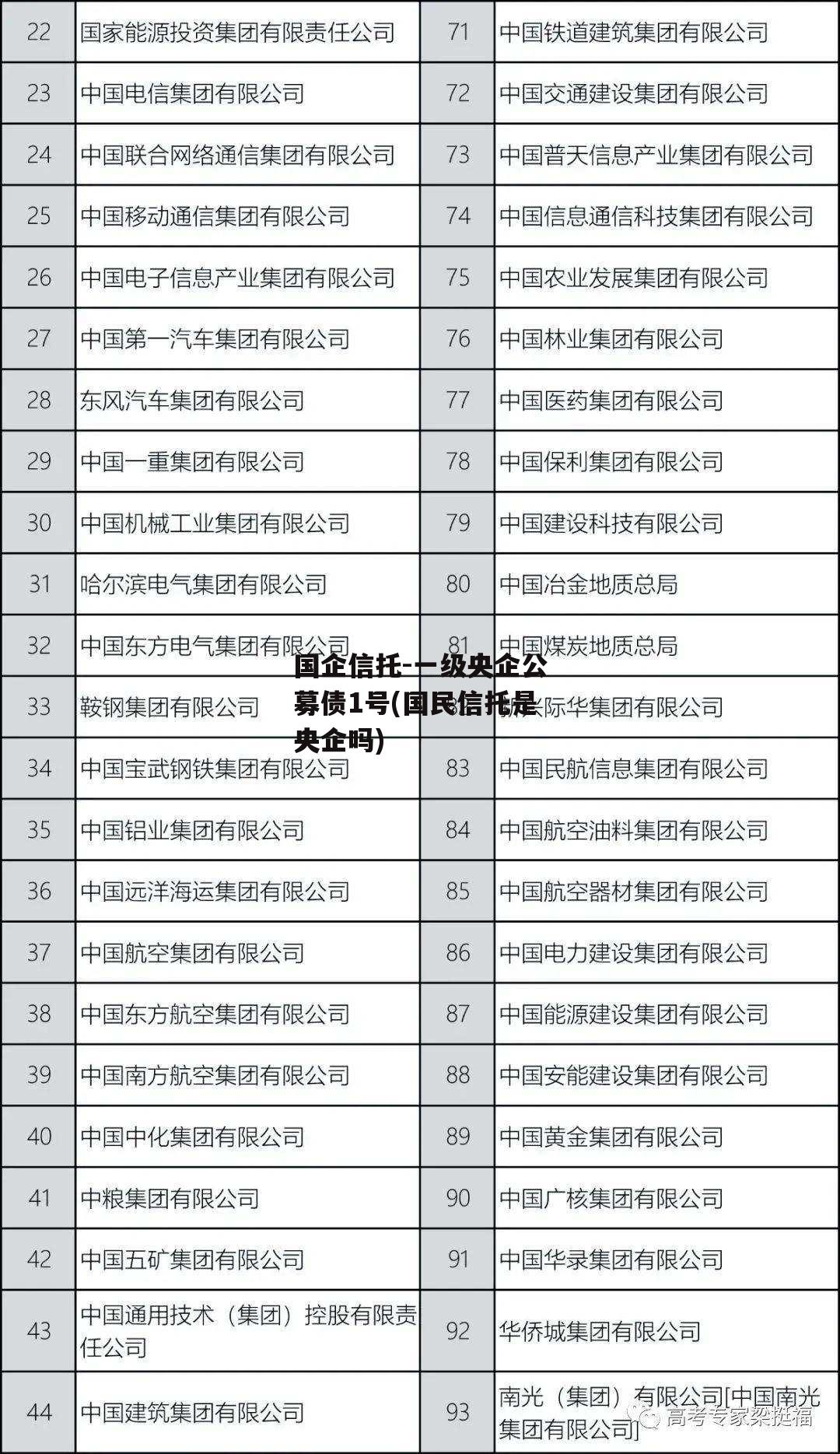 国企信托-一级央企公募债1号(国民信托是央企吗)