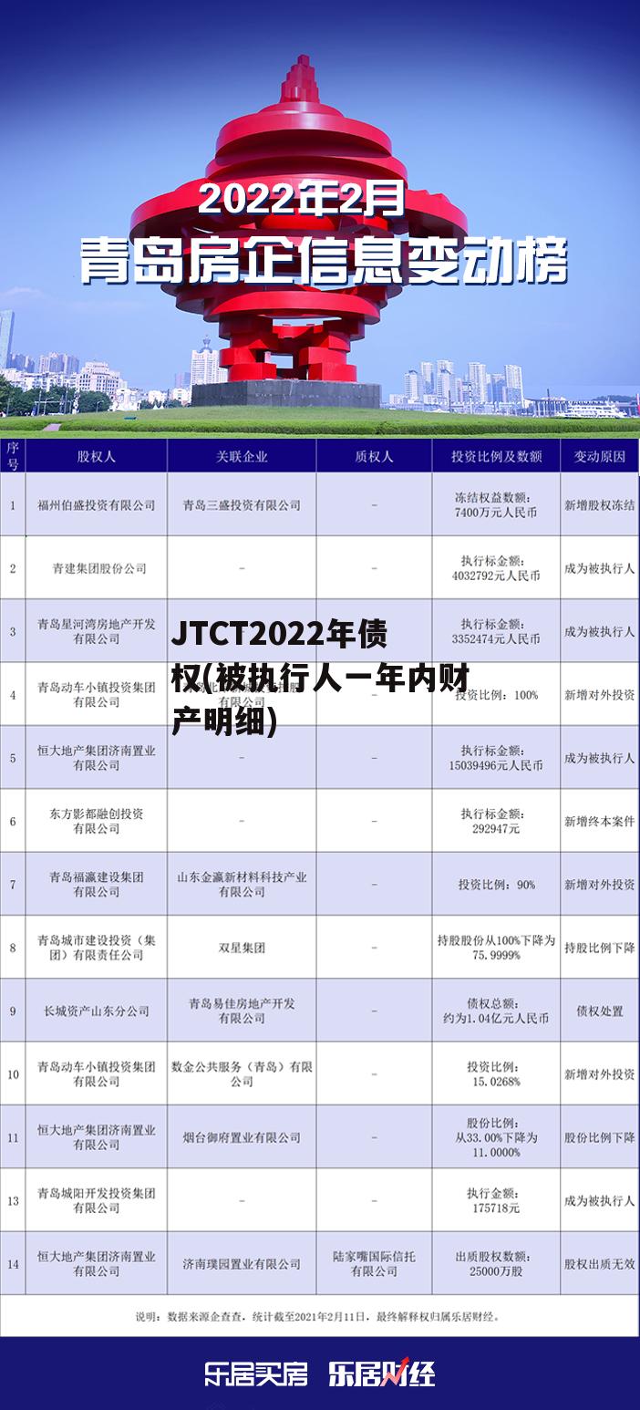 JTCT2022年债权(被执行人一年内财产明细)