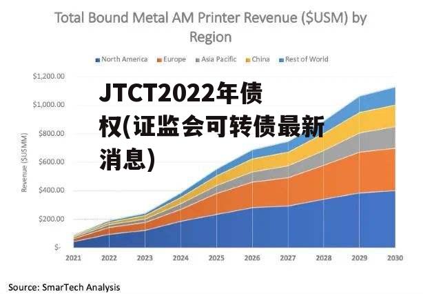 JTCT2022年债权(证监会可转债最新消息)