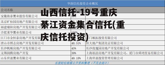 山西信托-19号重庆綦江资金集合信托(重庆信托投资)