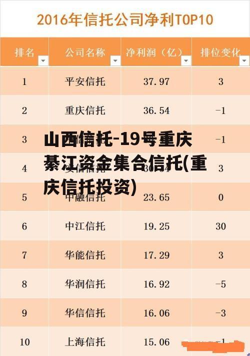 山西信托-19号重庆綦江资金集合信托(重庆信托投资)