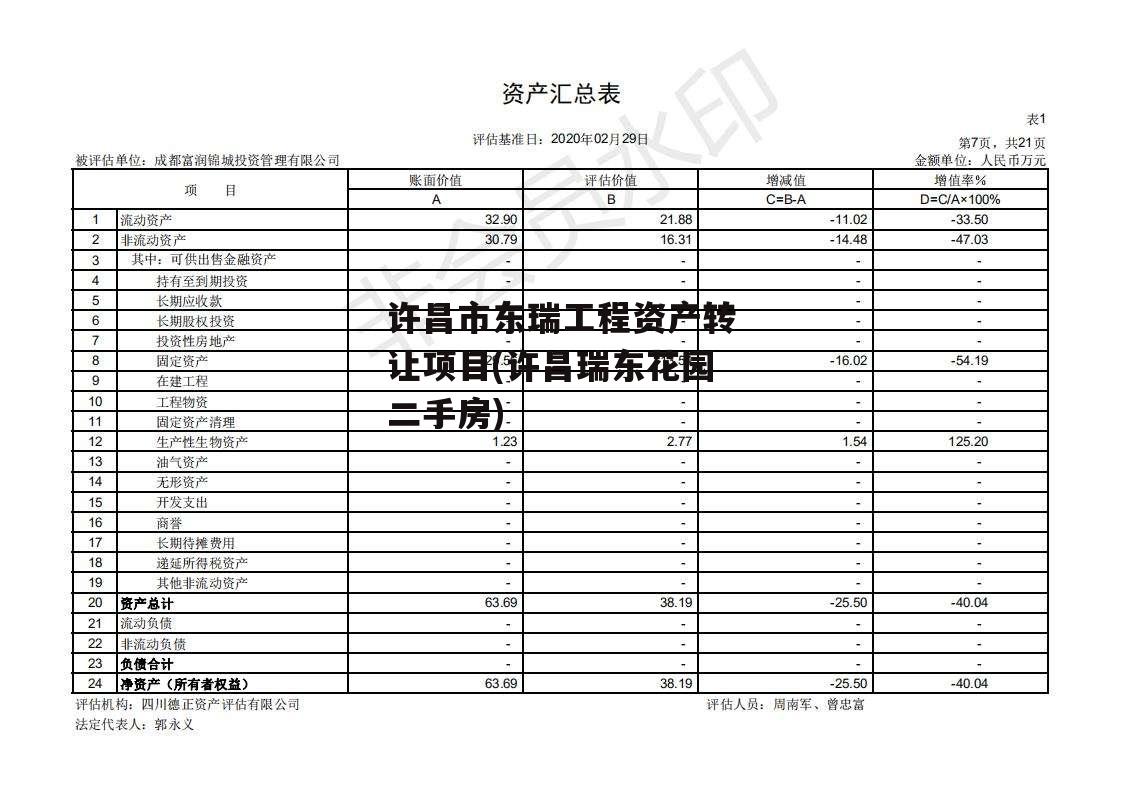 许昌市东瑞工程资产转让项目(许昌瑞东花园二手房)