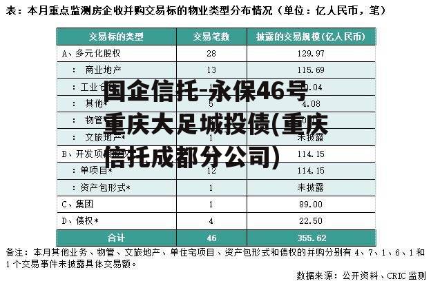 国企信托-永保46号重庆大足城投债(重庆信托成都分公司)