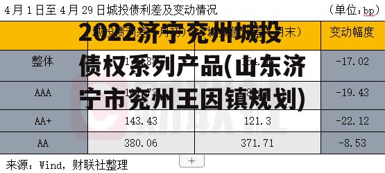 2022济宁兖州城投债权系列产品(山东济宁市兖州王因镇规划)