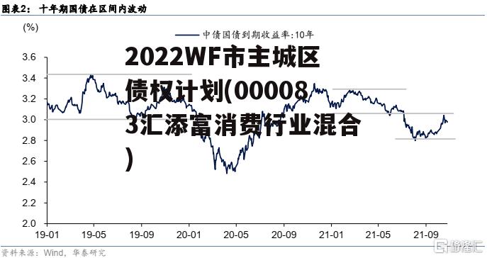 2022WF市主城区债权计划(000083汇添富消费行业混合)