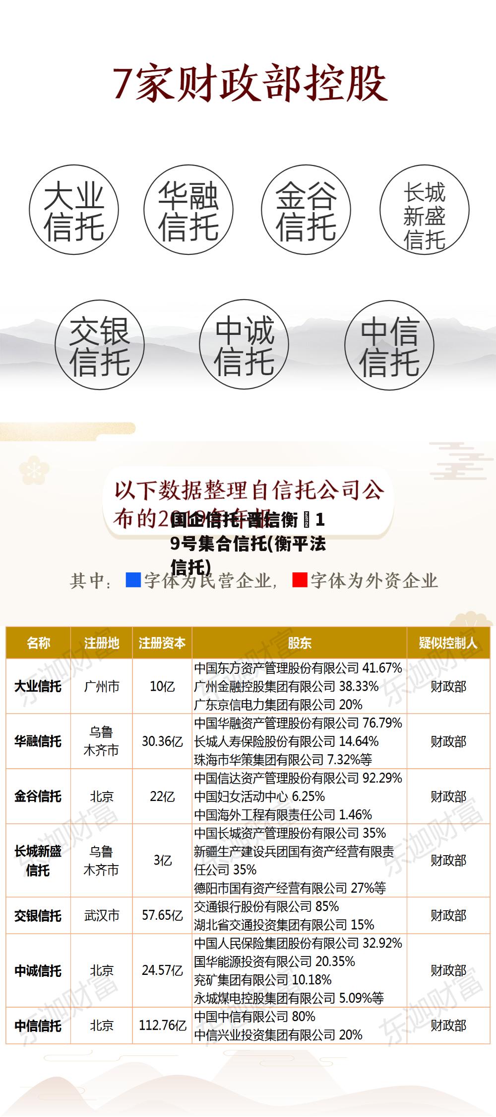 国企信托-晋信衡昇19号集合信托(衡平法信托)