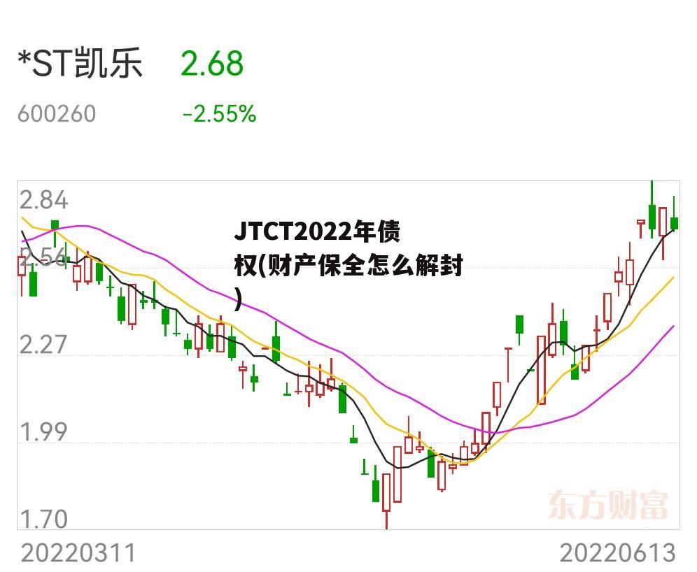 JTCT2022年债权(财产保全怎么解封)