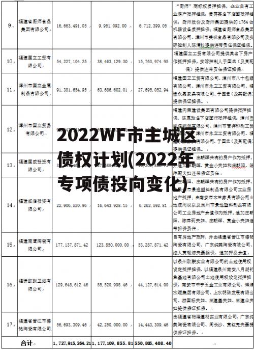 2022WF市主城区债权计划(2022年专项债投向变化)