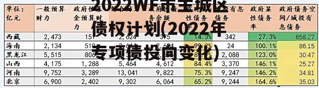 2022WF市主城区债权计划(2022年专项债投向变化)