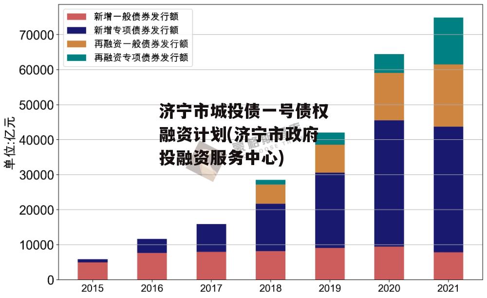 济宁市城投债一号债权融资计划(济宁市政府投融资服务中心)