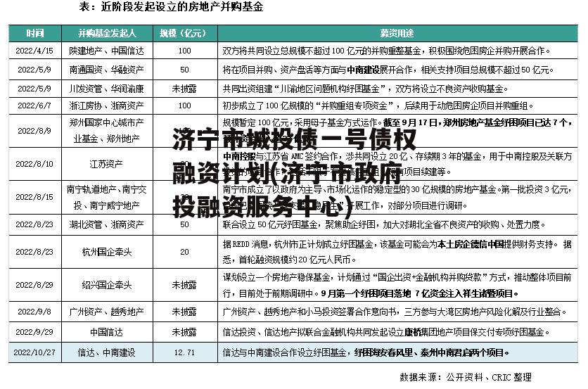 济宁市城投债一号债权融资计划(济宁市政府投融资服务中心)