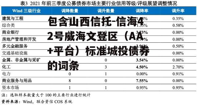 包含山西信托-信海42号威海文登区（AA+平台）标准城投债券的词条