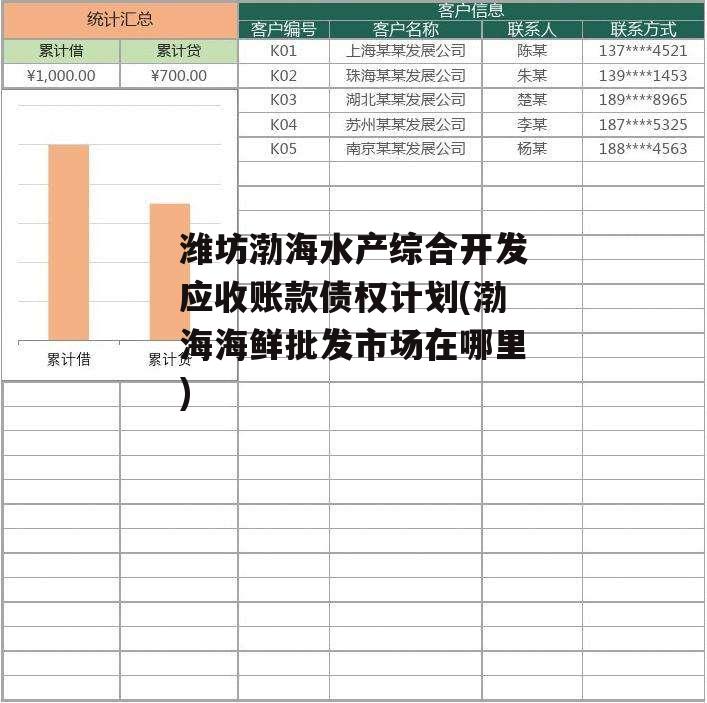 潍坊渤海水产综合开发应收账款债权计划(渤海海鲜批发市场在哪里)