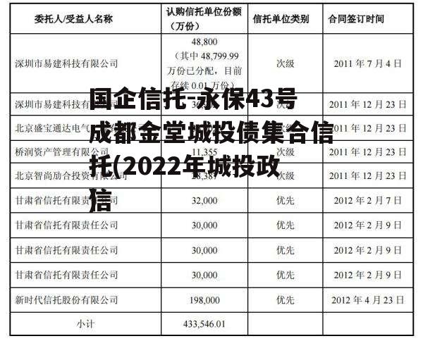 国企信托-永保43号成都金堂城投债集合信托(2022年城投政信
)