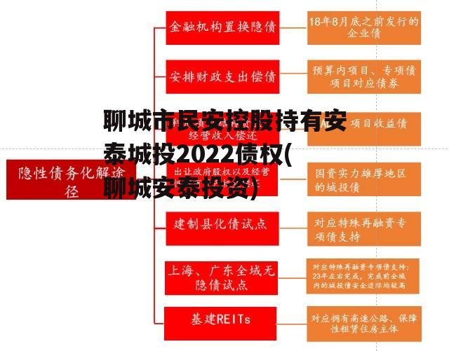 聊城市民安控股持有安泰城投2022债权(聊城安泰投资)
