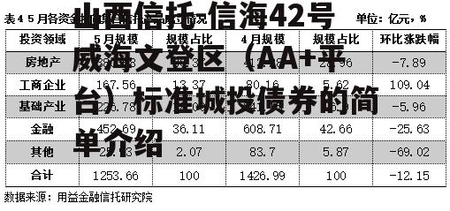 山西信托-信海42号威海文登区（AA+平台）标准城投债券的简单介绍