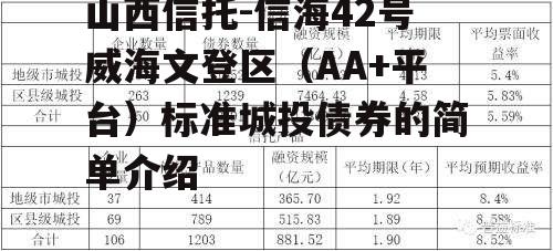 山西信托-信海42号威海文登区(AA+平台)标准城投债券的简单介绍 山西信托-信海42号威海文登区(AA+平台)标准城投债券的简单介绍