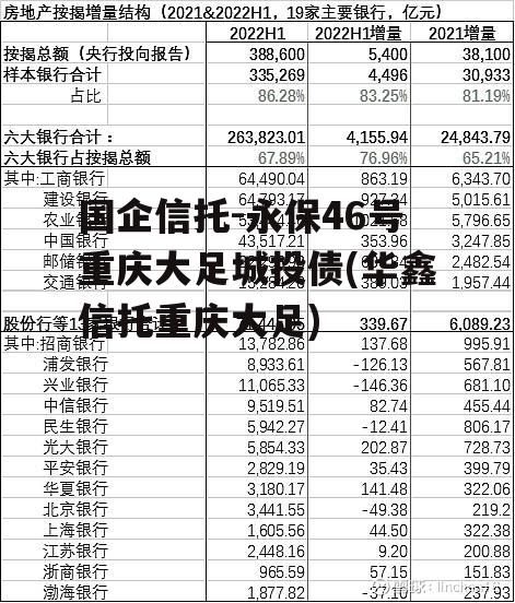 国企信托-永保46号重庆大足城投债(华鑫信托重庆大足)