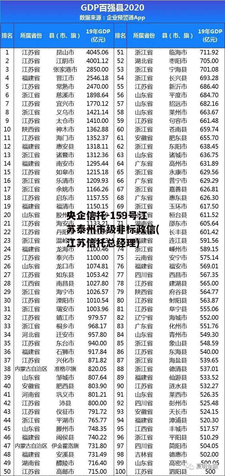 央企信托-159号江苏泰州市级非标政信(江苏信托总经理)