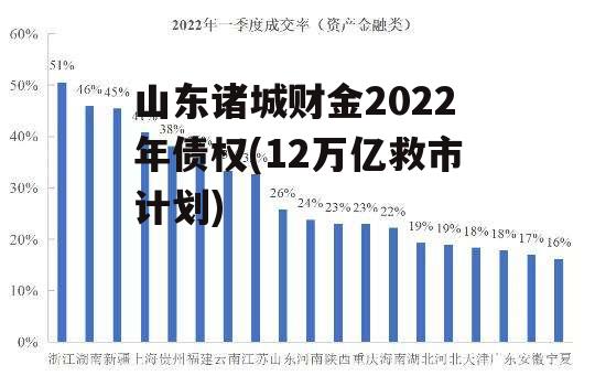 山东诸城财金2022年债权(12万亿救市计划)
