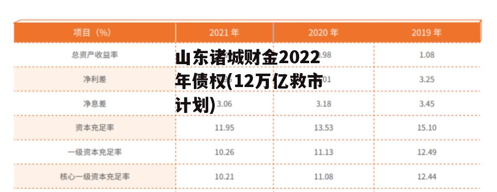 山东诸城财金2022年债权(12万亿救市计划) 山东诸城财金2022年债权(12万亿救市计划)