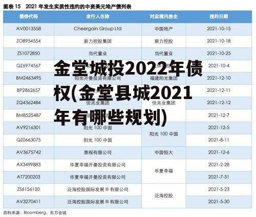 金堂城投2022年债权(金堂县城2021年有哪些规划)