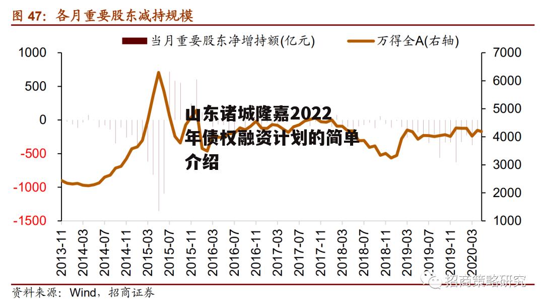 山东诸城隆嘉2022年债权融资计划的简单介绍