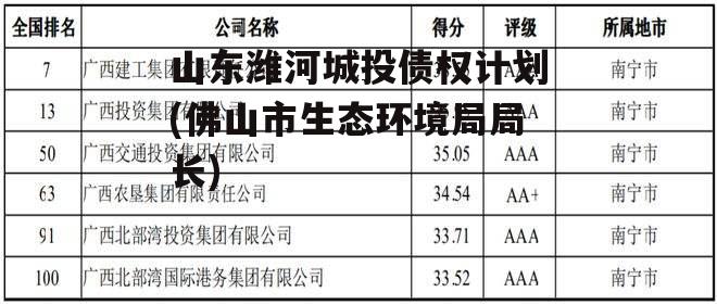 山东潍河城投债权计划(佛山市生态环境局局长)