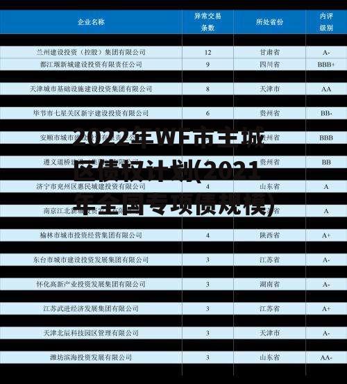 2022年WF市主城区债权计划(2021年全国专项债规模)