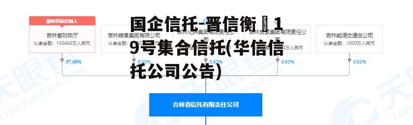 国企信托-晋信衡昇19号集合信托(华信信托公司公告) 国企信托-晋信衡昇19号集合信托(华信信托公司公告)