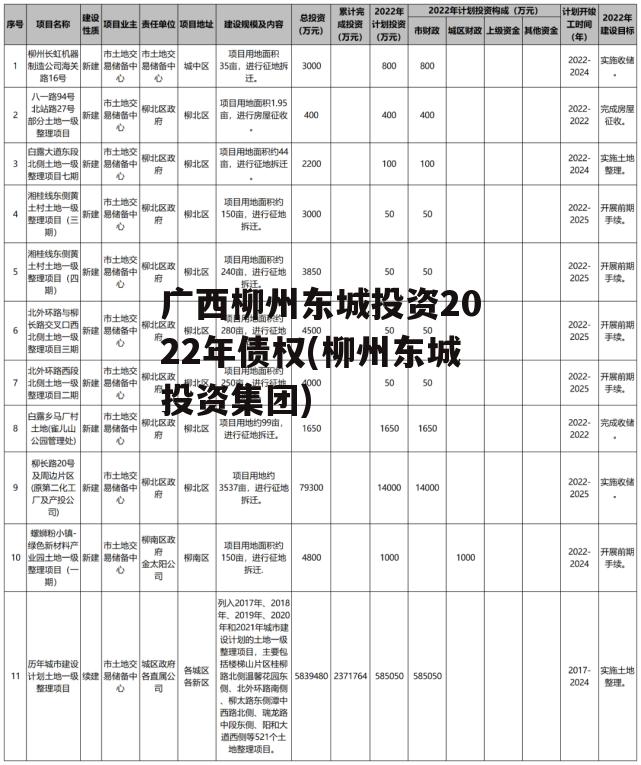广西柳州东城投资2022年债权(柳州东城投资集团)